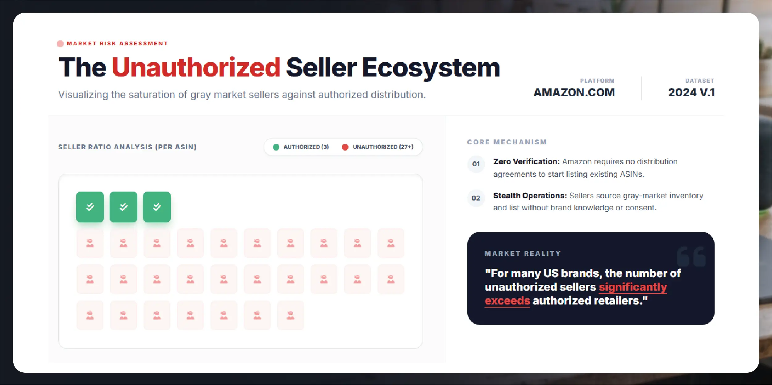 The Scale of the Unauthorized Seller Problem